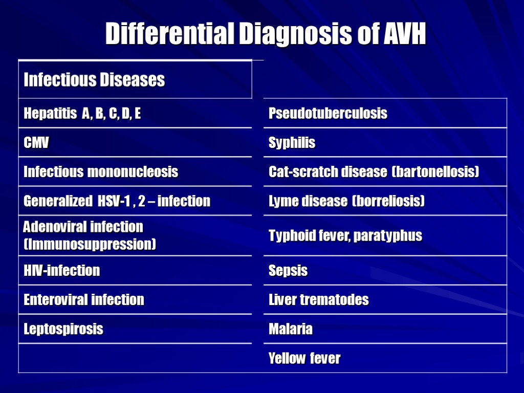 Differential Diagnosis of AVH